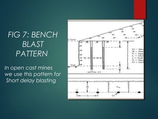 ROCK FRAGMENTATION short_delay_blasting | PPT
