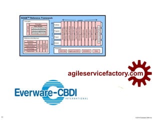 © 2014 Everware-CBDI Inc11
agileservicefactory.com
 
