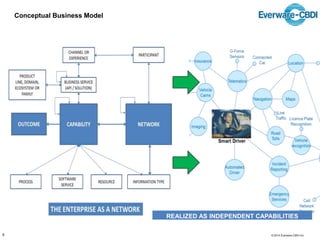 © 2014 Everware-CBDI Inc
Conceptual Business Model
REALIZED AS INDEPENDENT CAPABILITIES
5
 