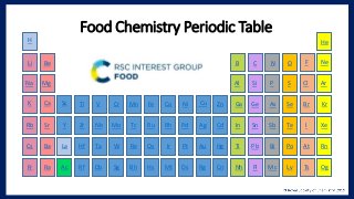 IYPT2019_food_periodic_table_tcm18-252034.pdf