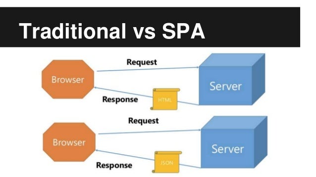 single page application