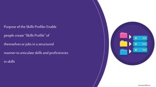 Purpose ofthe Skills ProfilerEnable
peoplecreate “Skills Profile”of
themselvesor jobs in a structured
mannertoarticulateskillsand proficiencies
in skills
www.itsyourskills.com
 