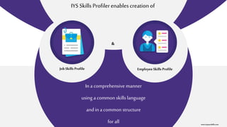 IYS Skills Profilerenables creation of
JobSkills Profile EmployeeSkills Profile
In a comprehensive manner
using a common skillslanguage
and in a common structure
for all
&
www.itsyourskills.com
 