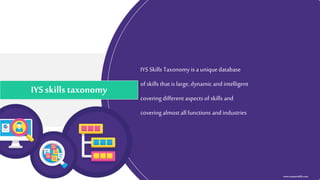 IYS Skills Taxonomy is a unique database
ofskills that is large,dynamic and intelligent
covering different aspects of skills and
covering almost all functions and industries
IYS skillstaxonomy
www.itsyourskills.com
 