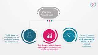 The HR space has
changed very little at a
fundamental level over
the past 2 decades
Data Analytics, AI and advanced
technology are now being applied,
but with only minor impact
The core of problems
facing the Talentscape -
POOR INFORMATION
ON SKILLS - has
remained
unaddressed
Why these
Problems Exist
 