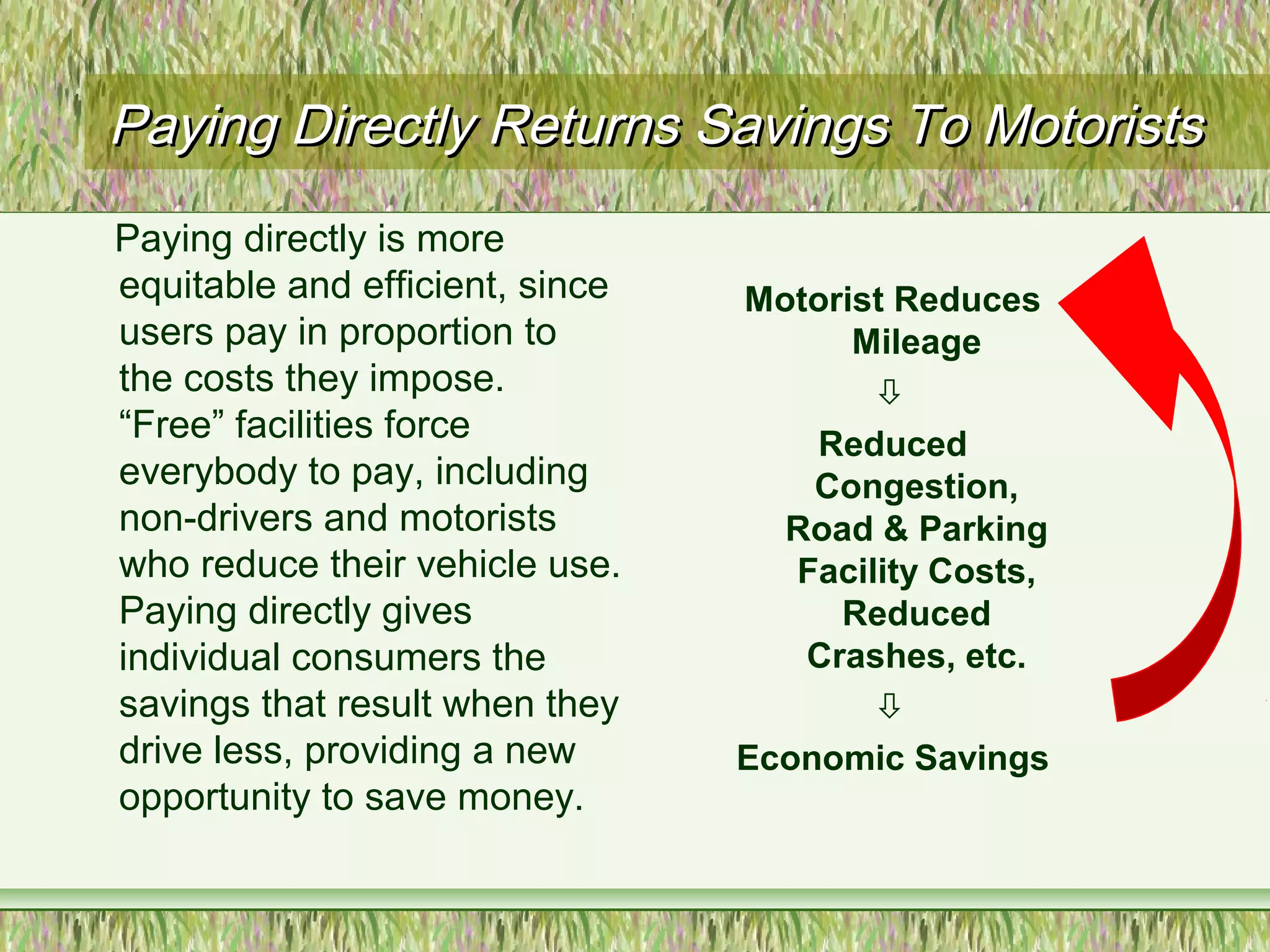 Paying Directly Returns Savings To MotoristsPaying Directly Returns Savings To Motorists
Motorist Reduces
Mileage

Reduced
Congestion,
Road & Parking
Facility Costs,
Reduced
Crashes, etc.

Economic Savings
Paying directly is more
equitable and efficient, since
users pay in proportion to
the costs they impose.
“Free” facilities force
everybody to pay, including
non-drivers and motorists
who reduce their vehicle use.
Paying directly gives
individual consumers the
savings that result when they
drive less, providing a new
opportunity to save money.
 