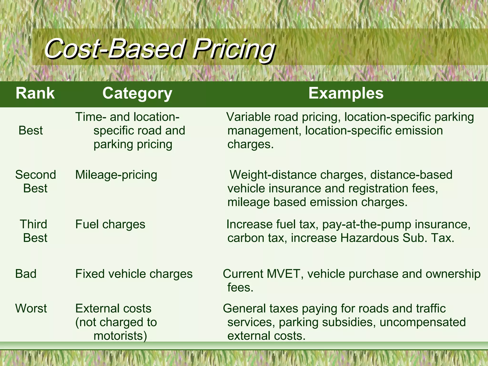Cost-Based PricingCost-Based Pricing
Rank Category Examples
Best
Time- and location-
specific road and
parking pricing
Variable road pricing, location-specific parking
management, location-specific emission
charges.
Second
Best
Mileage-pricing Weight-distance charges, distance-based
vehicle insurance and registration fees,
mileage based emission charges.
Third
Best
Fuel charges Increase fuel tax, pay-at-the-pump insurance,
carbon tax, increase Hazardous Sub. Tax.
Bad Fixed vehicle charges Current MVET, vehicle purchase and ownership
fees.
Worst External costs
(not charged to
motorists)
General taxes paying for roads and traffic
services, parking subsidies, uncompensated
external costs.
 