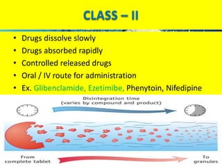 CLASS – II 
• Drugs dissolve slowly 
• Drugs absorbed rapidly 
• Controlled released drugs 
• Oral / IV route for administration 
• Ex. Glibenclamide, Ezetimibe, Phenytoin, Nifedipine 
 