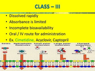 CLASS – III 
• Dissolved rapidly 
• Absorbance is limited 
• Incomplete bioavailability 
• Oral / IV route for administration 
• Ex. Cimetidine, Acyclovir, Captopril 
 