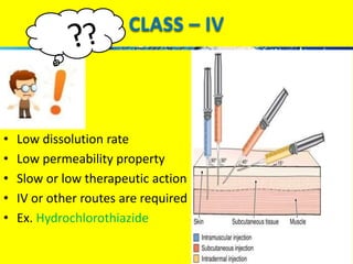 CLASS – IV 
• Low dissolution rate 
• Low permeability property 
• Slow or low therapeutic action 
• IV or other routes are required 
• Ex. Hydrochlorothiazide 
 
