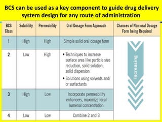BCS can be used as a key component to guide drug delivery 
system design for any route of administration 
 