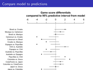 Compare model to predictions
 