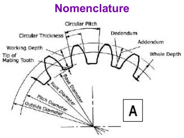 Diagram Of Gear Types Images - How To Guide And Refrence