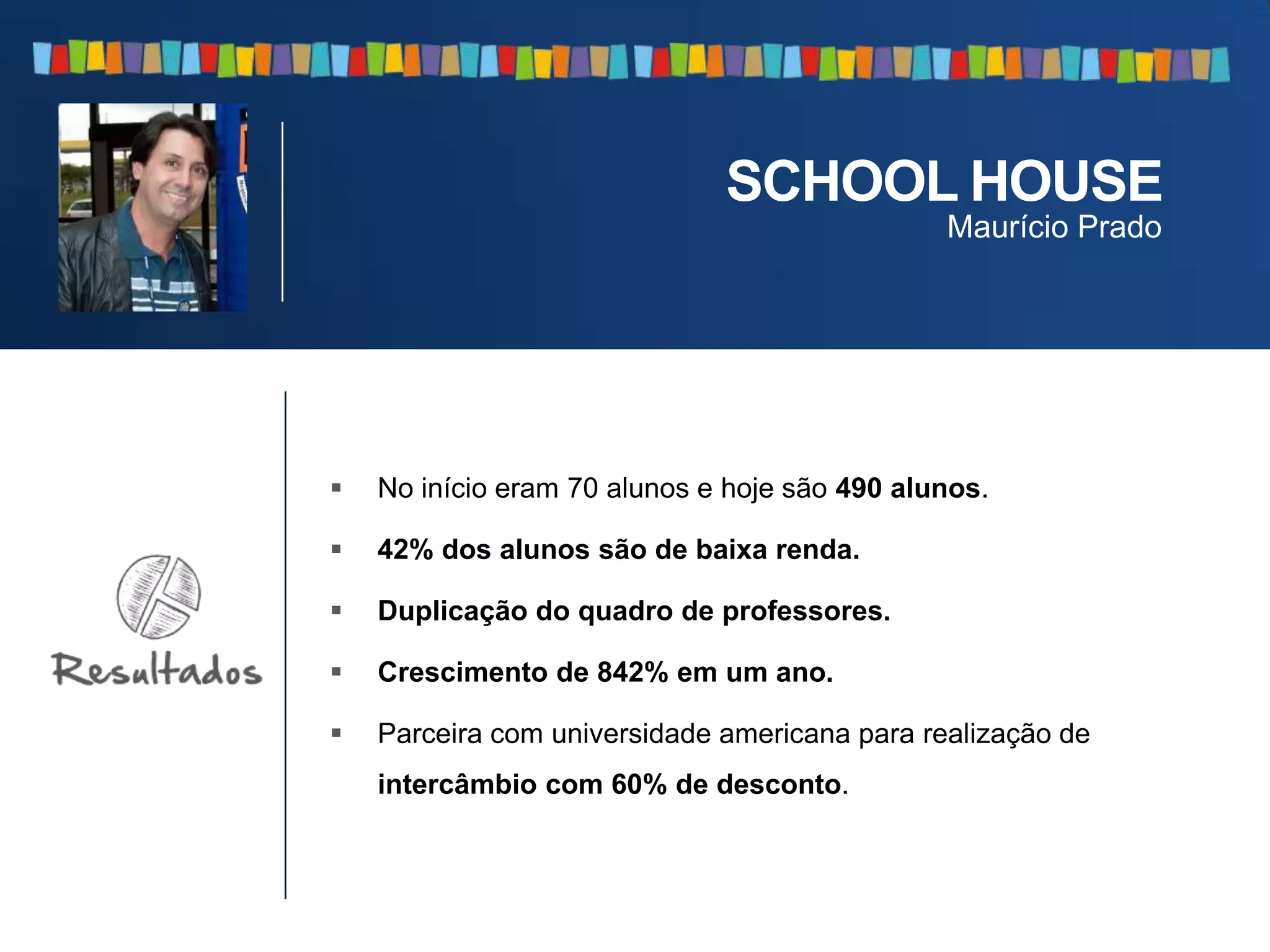  No início eram 70 alunos e hoje são 490 alunos.
 42% dos alunos são de baixa renda.
 Duplicação do quadro de professores.
 Crescimento de 842% em um ano.
 Parceira com universidade americana para realização de
intercâmbio com 60% de desconto.
SCHOOL HOUSE
Maurício Prado
 