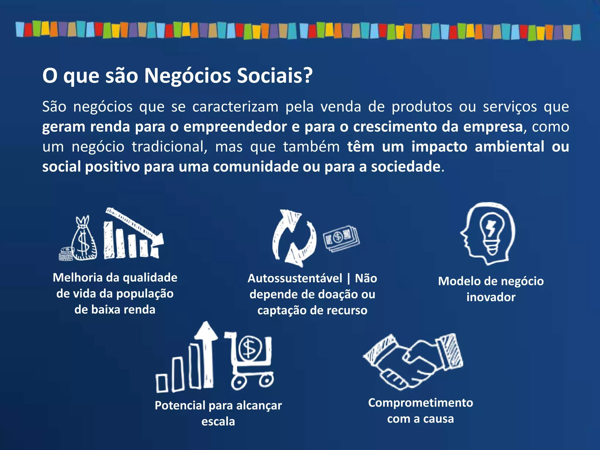 São negócios que se caracterizam pela venda de produtos ou serviços que
geram renda para o empreendedor e para o crescimento da empresa, como
um negócio tradicional, mas que também têm um impacto ambiental ou
social positivo para uma comunidade ou para a sociedade.
O que são Negócios Sociais?
Melhoria da qualidade
de vida da população
de baixa renda
Autossustentável | Não
depende de doação ou
captação de recurso
Modelo de negócio
inovador
Potencial para alcançar
escala
Comprometimento
com a causa
 