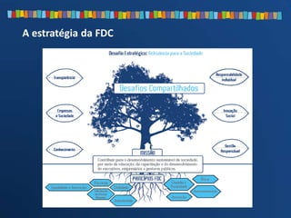 A estratégia da FDC
 