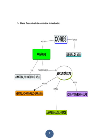 1- Mapa Conceitual do conteúdo trabalhado;




                               6
 