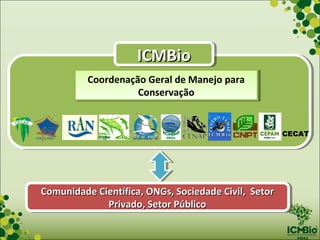 ICMBio
                     ICMBio
          Coordenação Geral de Manejo para
          Coordenação Geral de Manejo para
                    Conservação
                    Conservação


                                                      CECAT




Comunidade Científica, ONGs, Sociedade Civil, Setor
Comunidade Científica, ONGs, Sociedade Civil, Setor
             Privado, Setor Público
              Privado, Setor Público
 