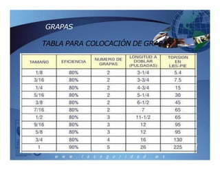 GRAPAS
TABLA PARA COLOCACIÓN DE GRAPAS
 