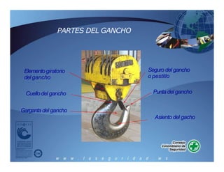PARTES DEL GANCHO
Cuellodel gancho
Asiento del gacho
Seguro del gancho
o pestillo
Garganta del gancho
Punta del gancho
Elemento giratorio
del gancho
 