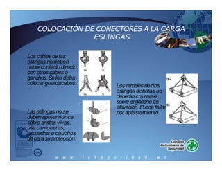 Los cablesdelas
eslingas no deben
hacer contacto directo
con otros cables o
ganchos.Seles debe
colocar guardacabos.
COLOCACIÓN DE CONECTORES A LA CARGA
ESLINGAS
Las eslingas no se
deben apoyarnunca
sobre aristas vivas,
use cantoneras,
escuadras o cauchos
depara su protección.
Los ramales dedos
eslingas distintas no
deberáncruzarse
sobre el gancho de
elevación. Puedefallar
por aplastamiento.
 