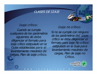 CLASES DE IZAJE
Izaje crítico:
Cuando se cumpla
cualquiera de los parámetros
siguientes de debe
diligenciar el formato para
izaje crítico estipulado en la
Guías establecidas para el
levantamiento mecánico de
cargas, Plan de izaje crítico.
Izaje no crítico:
Si no se cumple con ninguno
de los parámetros del izaje
crítico se debe diligenciar el
formato para izaje No crítico
estipulado en la Guía para
levantamiento mecánico de
cargas, Plan de izaje no
Crítico.
 