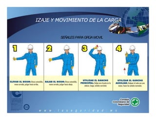 IZAJE Y MOVIMIENTO DE LA CARGA
SEÑALESPARAGRÚAMOVIL
 
