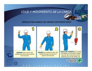 IZAJE Y MOVIMIENTO DE LA CARGA
SEÑALESPARAMANEJODECARGASCONPUENTEGRÚA
 
