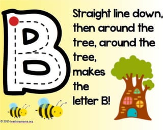 Flashcards and posters B b