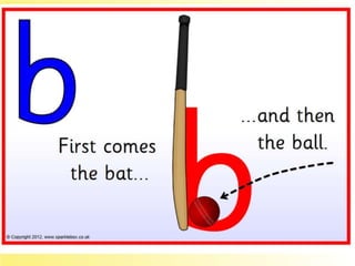 Flashcards and posters B b