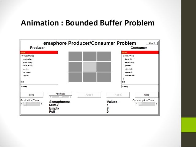 The bounded buffer