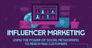 INFLUENCER MARKETING
USING THE POWER OF SOCIAL NETWORKING
TO REACH NEW CUSTOMERS
 