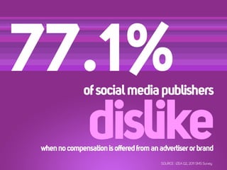 77.1%         of social media publishers


                dislike
when no compensation is offered from an advertiser or brand
                                         SOURCE : IZEA Q2, 2011 SMS Survey
 