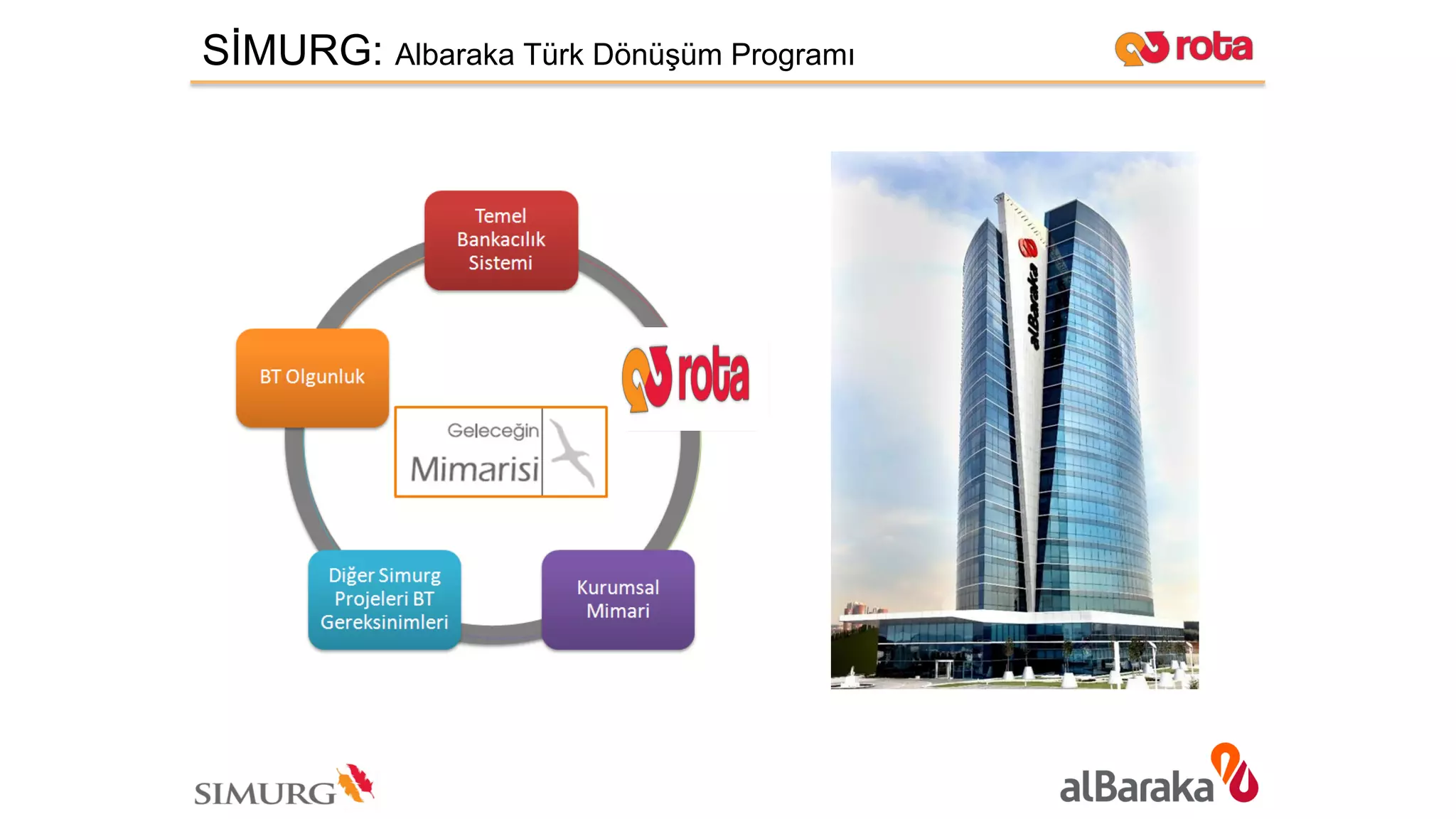 SİMURG: Albaraka Türk Dönüşüm Programı
 