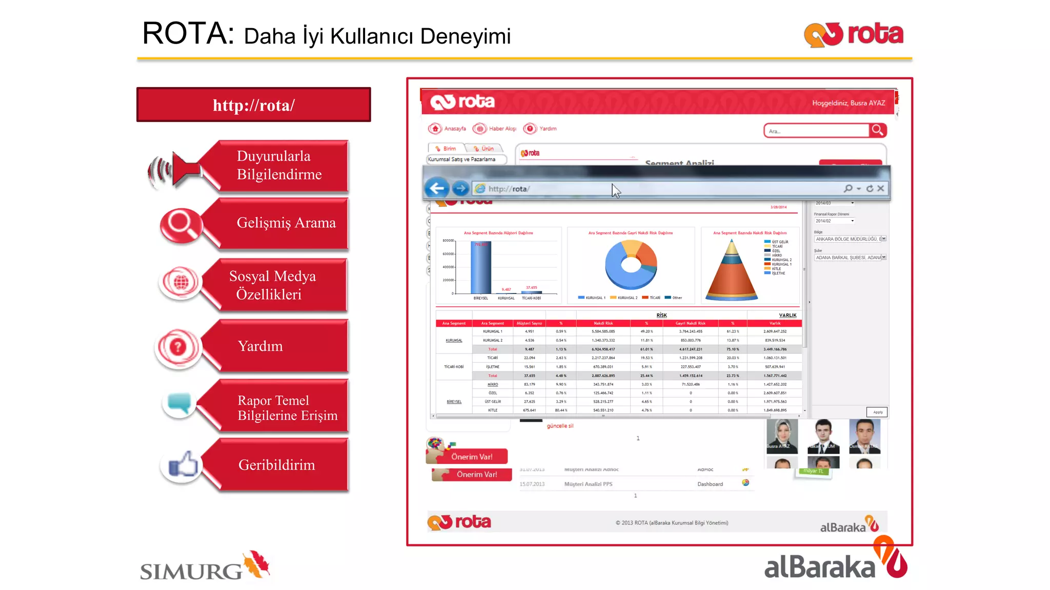 Yardım
Rapor Temel
Bilgilerine Erişim
Geribildirim
http://rota/
ROTA: Daha İyi Kullanıcı Deneyimi
Duyurularla
Bilgilendirme
Müşteri
Sosyal Medya
Özellikleri
• Başlangıç
İndir
• ROTA
Tanıtım
İndirGelişmiş Arama
 