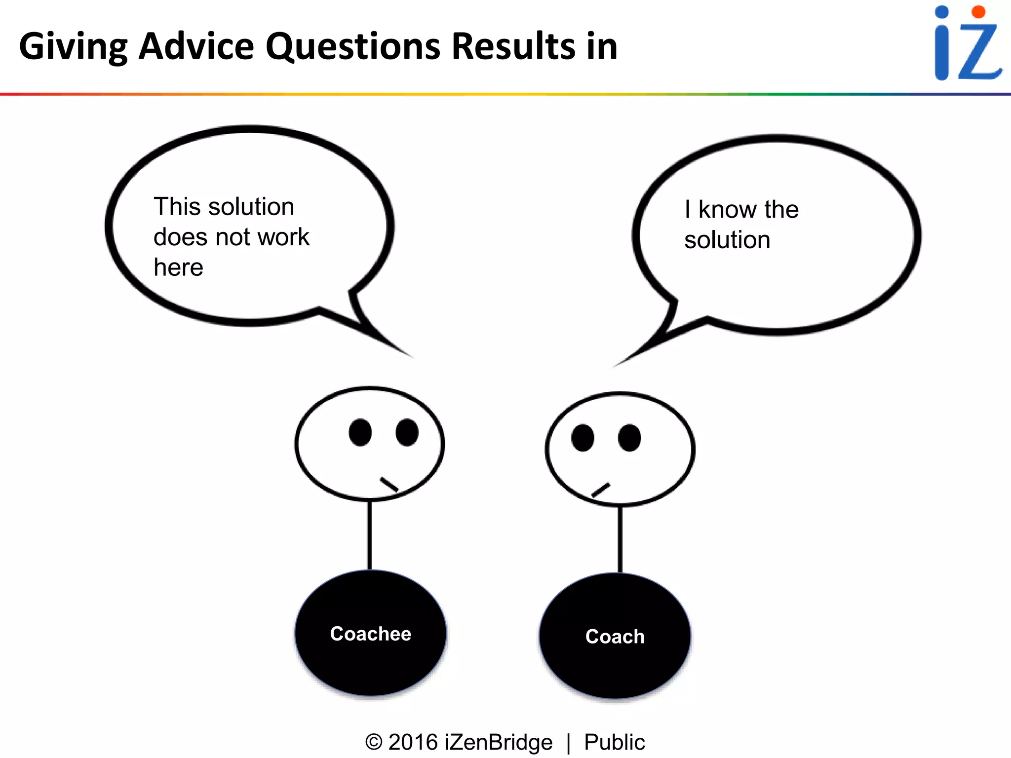 © 2016 iZenBridge | Public
Giving Advice Questions Results in
Coachee
This solution
does not work
here
I know the
solution
Coach
 