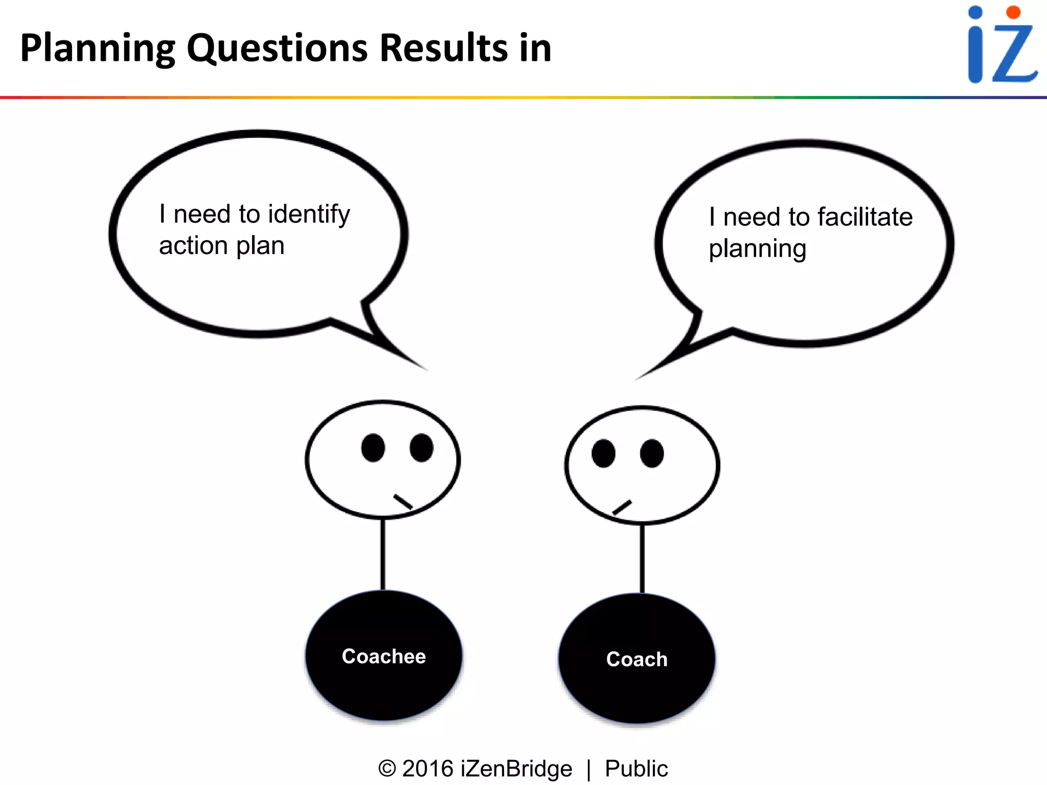 © 2016 iZenBridge | Public
Planning Questions Results in
Coachee
I need to identify
action plan
I need to facilitate
planning
Coach
 
