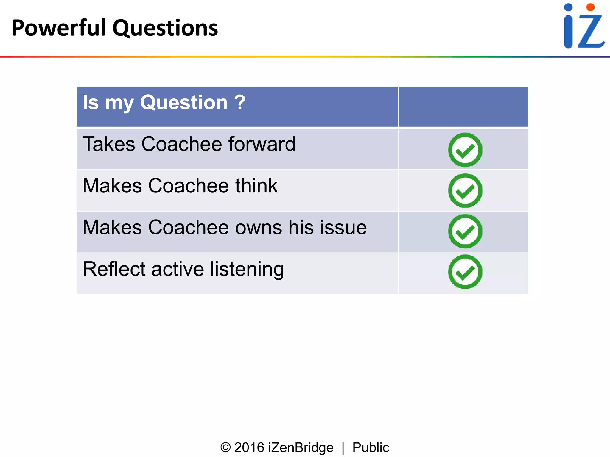 © 2016 iZenBridge | Public
Powerful Questions
Is my Question ?
Takes Coachee forward
Makes Coachee think
Makes Coachee owns his issue
Reflect active listening
 