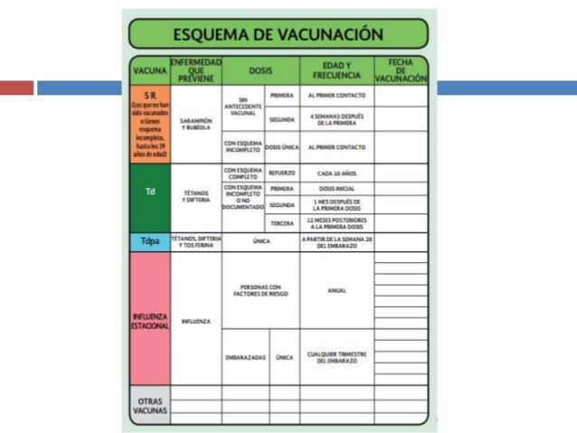 Esquema de vacunación adolescentes, mujeres, hombres y Esquema de vacunación adolescentes, mujeres, hombres y