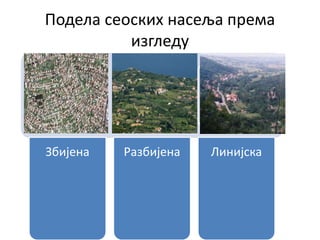 Подела сеоских насеља према
изгледу
Збијена Разбијена Линијска
 