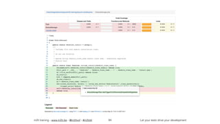in2it training - www.in2it.be - @in2itvof - #in2tdd Let your tests drive your development94
 