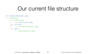 in2it training - www.in2it.be - @in2itvof - #in2tdd Let your tests drive your development
Our current ﬁle structure
|-- ModuleManager.php
`-- modules
    |-- EssClient
    |   `-- EssClient.php
    |-- IClient
    |   `-- IClientInstall.php
    `-- Mail
        `-- MailInstall.php
86
 
