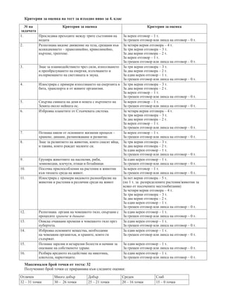 Критерии за оценка на тест за изходно ниво за 4. клас
№ на
задачата
Критерии за оценка Критерии за оценка
1. Проследява преходите между трите състояния на
водата
За верен отговор – 1 т.
За грешен отговор или липса на отговор – 0 т.
2. Разпознава видове движение на тела, срещани във
всекидневието – праволинейно, криволинейно,
въртене, трептене.
За четири верни отговора – 4 т.
За три верни отговора – 3 т.
За два верни отговора – 2 т.
За верен отговор – 1 т.
За грешен отговор или липса на отговор – 0 т.
3. Знае за взаимодействието чрез сили, използването
и преобразуването на енергия, излъчването и
възприемането на светлината и звука.
За три верни отговора – 3 т.
За два верни отговора – 2 т.
За един верен отговор – 1 т.
За грешен отговор или липса на отговор – 0 т.
4. Илюстрира с примери използването на енергията в
бита, транспорта и от живите организми.
За три верни отговора – 3 т.
За два верни отговора – 2 т.
За верен отговор – 1 т.
За грешен отговор или липса на отговор – 0 т.
5. Свързва смяната на деня и нощта с въртенето на
Земята около нейната ос.
За верен отговор – 1 т.
За грешен отговор или липса на отговор – 0 т.
6. Изброява планетите от Слънчевата система. За четири верни отговора – 4 т.
За три верни отговора – 3 т.
За два верни отговора – 2 т.
За верен отговор – 1 т.
За грешен отговор или липса на отговор – 0 т.
7. Познава някои от основните жизнени процеси –
хранене, дишане, размножаване и развитие.
За верен отговор – 1 т.
За грешен отговор или липса на отговор – 0 т.
8. Знае за развитието на животни, които снасят яйца,
и такива, които раждат малките си.
За три верни отговора – 3 т.
За два верни отговора – 2 т.
За един верен отговор – 1 т.
За грешен отговор или липса на отговор – 0 т.
9. Групира животните на насекоми, риби,
земноводни, влечуги, птици и бозайници.
За един верен отговор – 1 т.
За грешен отговор или липса на отговор – 0 т.
10. Посочва приспособления на растения и животни
към тяхната среда на живот.
За верен отговор – 1 т.
За грешен отговор или липса на отговор – 0 т.
11. Илюстрира с примери видовото разнообразие на
животни и растения в различни среди на живот
За пет верни отговора – 5 т.
(по 1 т. за разпределените растения/животни за
всяко от посочените местообитания)
За четири верни отговора – 4 т.
За три верни отговора – 3 т.
За два верни отговора – 2 т.
За един верен отговор – 1 т.
За грешен отговор или липса на отговор – 0 т.
12. Разпознава органи на човешкото тяло, свързани с
процесите хранене и дишане.
За един верен отговор – 1 т.
За грешен отговор или липса на отговор – 0 т.
13. Описва очаквани промени в човешкото тяло през
пубертета.
За един верен отговор – 1 т.
За грешен отговор или липса на отговор – 0 т.
14. Изброява основните вещества, необходими
на човешкия организъм, и храните, които ги
съдържат.
За един верен отговор – 1 т.
За грешен отговор или липса на отговор – 0 т.
15. Познава заразни и незаразни болести и начини за
опазване на собственото здраве.
За един верен отговор – 1 т.
За грешен отговор или липса на отговор – 0 т.
16. Разбира вредното въздействие на никотина,
алкохола, наркотиците.
За един верен отговор – 1 т.
За грешен отговор или липса на отговор – 0 т.
Максимален брой точки от теста: 32
Полученият брой точки се приравнява към следните оценки:
Отличен Много добър Добър Среден Слаб
32 – 31 точки 30 – 26 точки 25 – 21 точки 20 – 16 точки 15 – 0 точки
 
