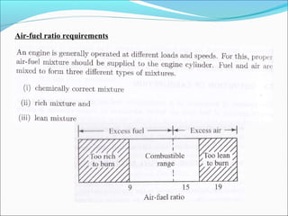Air-fuel ratio requirements
 