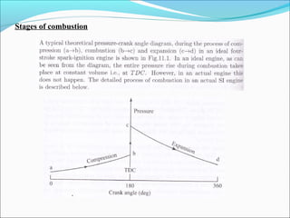Stages of combustion
 