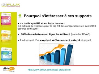 http://www.iziflux.com/essai-gratuit.htm   Pourquoi s’intéresser à ces supports un trafic qualifié et en forte hausse  :  34 millions de visiteurs pour le top 10 des comparateurs en avril 2010 (source comscore) Ils disposent d’un  excellent référencement naturel  et payant  50% des acheteurs en ligne les utilisent  (données FEVAD) 