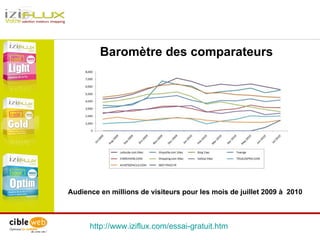 http://www.iziflux.com/essai-gratuit.htm   Baromètre des comparateurs Audience en millions de visiteurs pour les mois de juillet 2009 à  2010 
