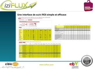 Une interface de suivi ROI simple et efficace www.iziflux.com 