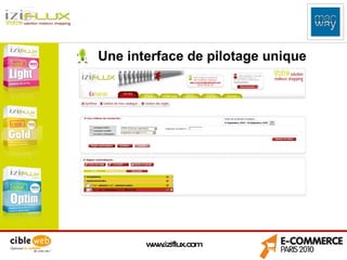 www.iziflux.com Une interface de pilotage unique 