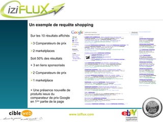www.iziflux.com Un exemple de requête shopping <ul><li>Sur les 10 résultats affichés </li></ul><ul><li>3 Comparateurs de p...